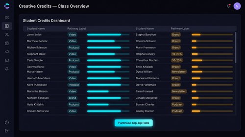 Creative Credits dashboard for 20 students